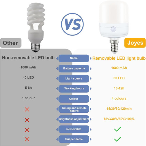 Usb rechargeable lamp 2 - usb-c,